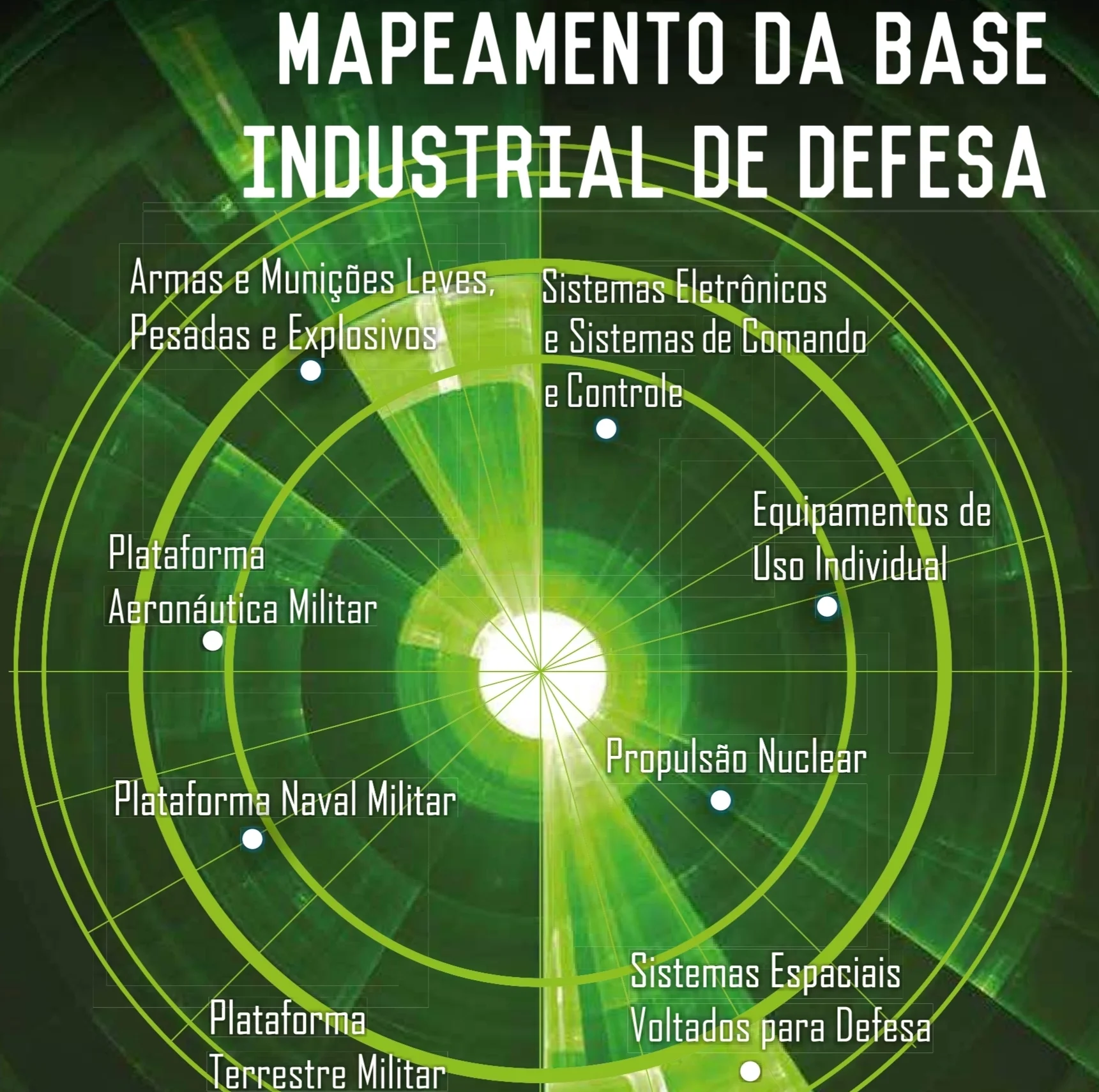 Mapeamento da Base Industrial de Defesa | IPEA
