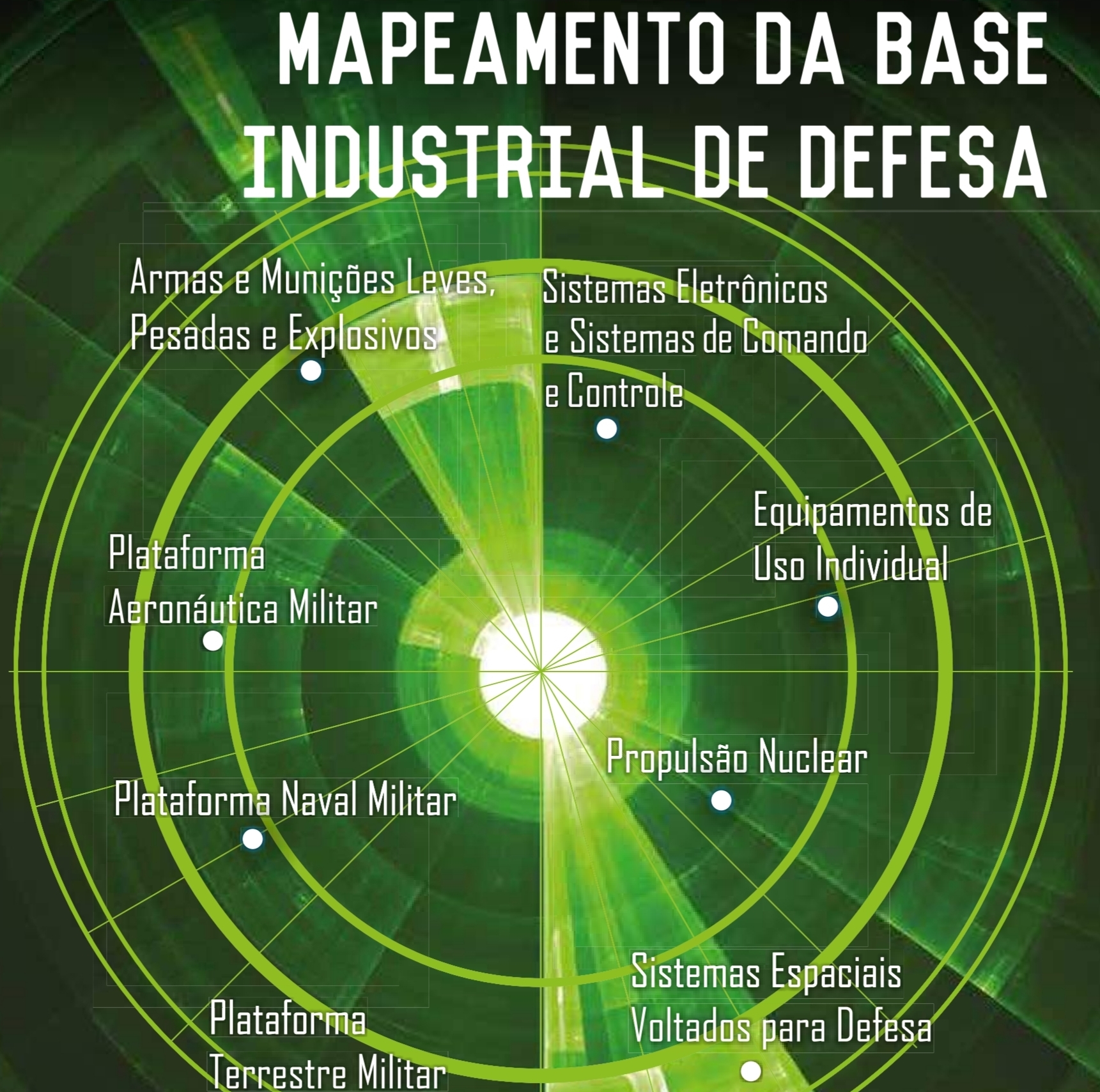 Mapeamento da Base Industrial de Defesa | IPEA